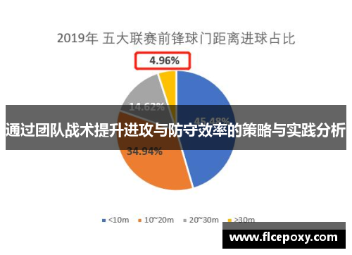 通过团队战术提升进攻与防守效率的策略与实践分析