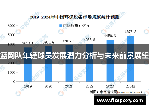篮网队年轻球员发展潜力分析与未来前景展望