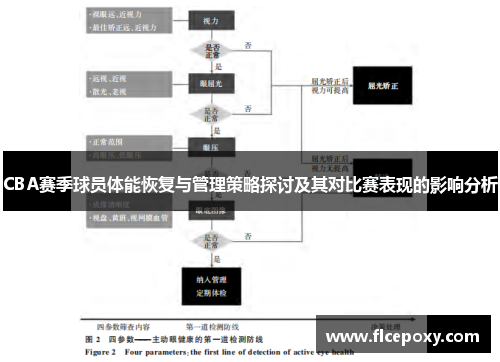 CBA赛季球员体能恢复与管理策略探讨及其对比赛表现的影响分析